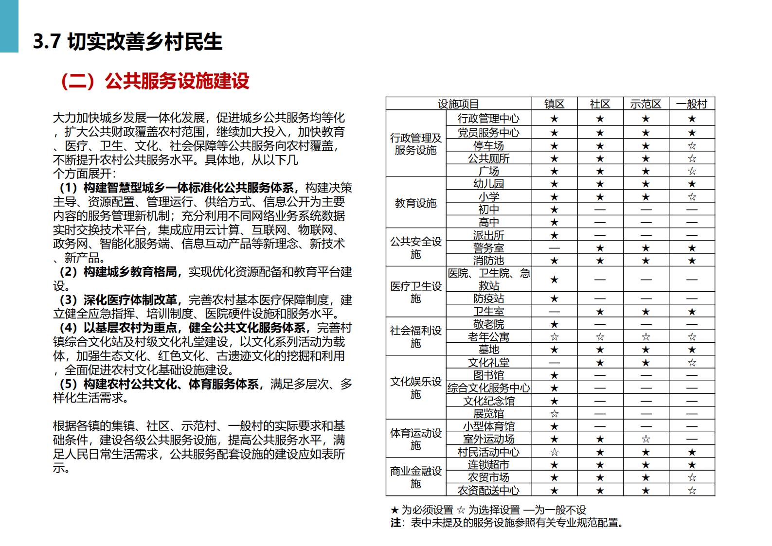 图片[72]-黄冈市州区乡村振兴规划