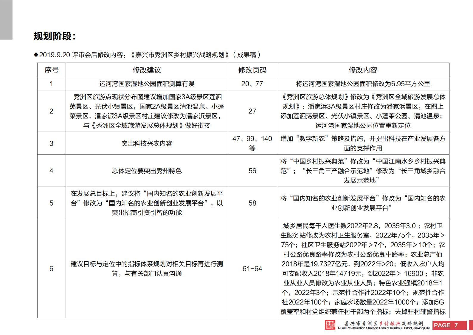 图片[5]-嘉兴市秀洲区乡村振兴战略规划