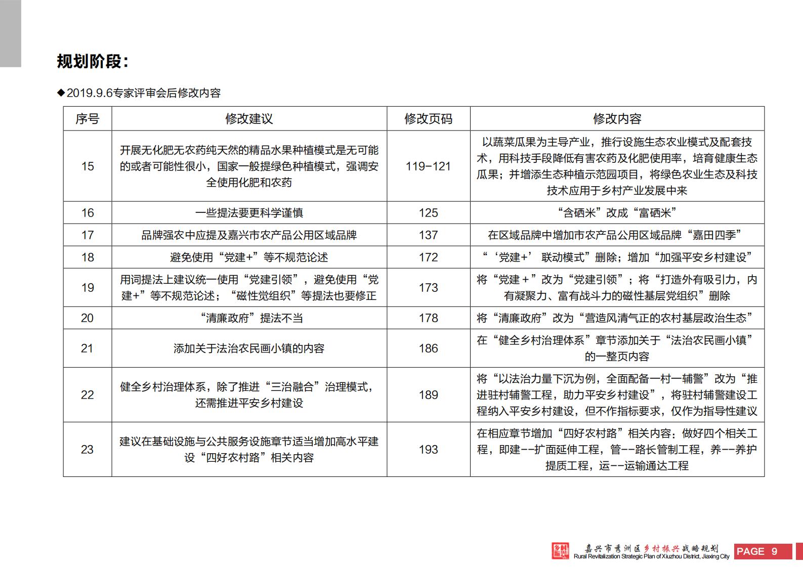 图片[7]-嘉兴市秀洲区乡村振兴战略规划