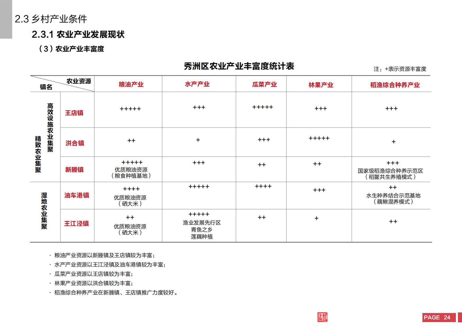 图片[22]-嘉兴市秀洲区乡村振兴战略规划