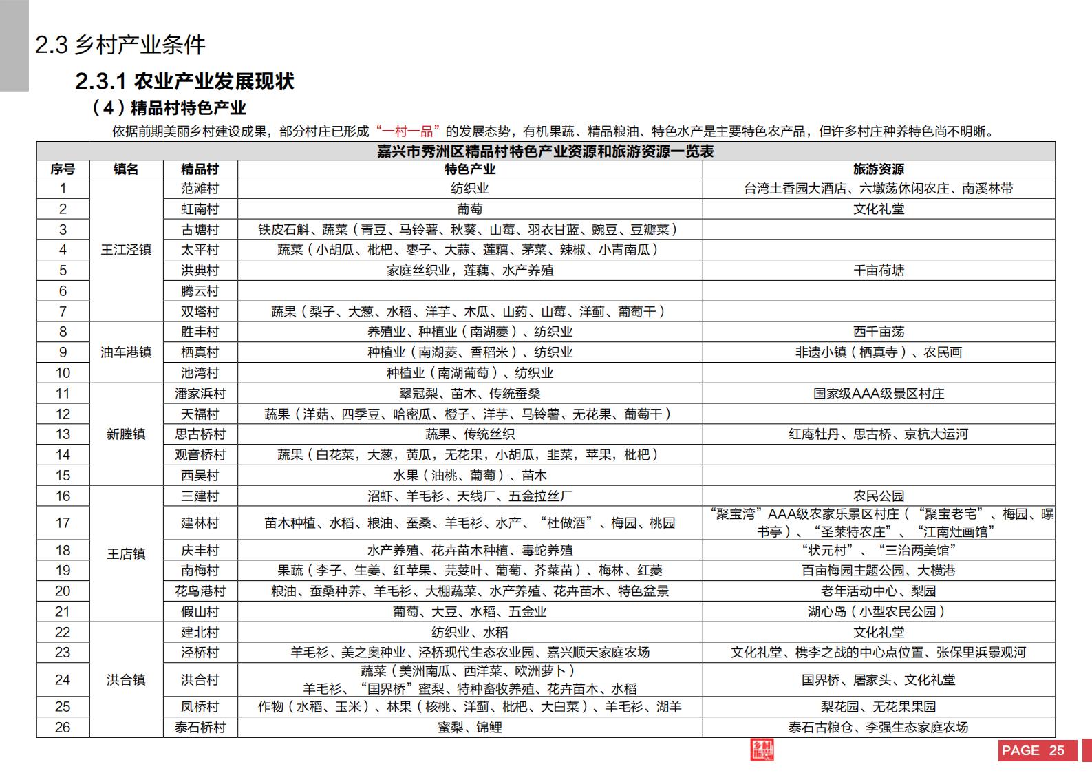 图片[23]-嘉兴市秀洲区乡村振兴战略规划