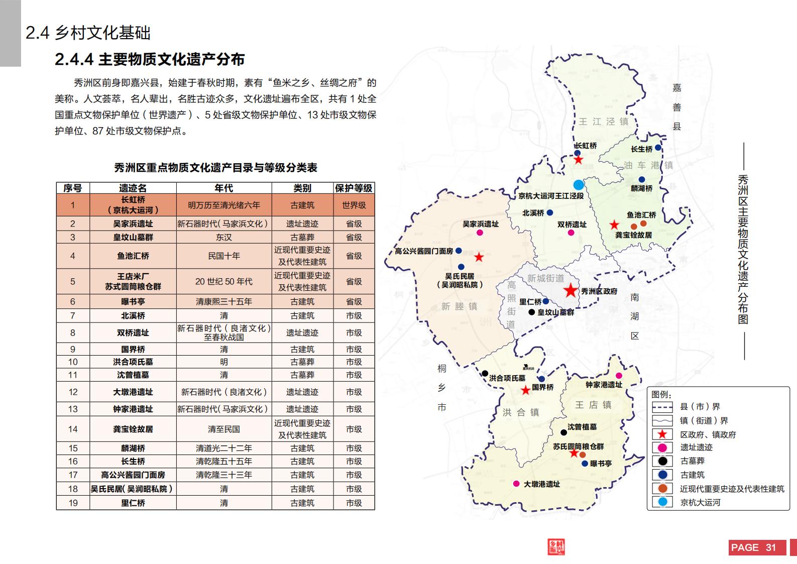 图片[29]-嘉兴市秀洲区乡村振兴战略规划