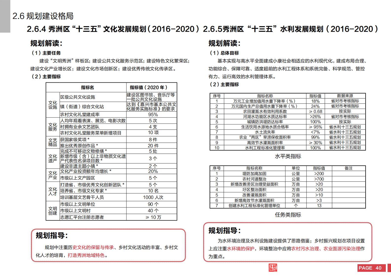 图片[38]-嘉兴市秀洲区乡村振兴战略规划