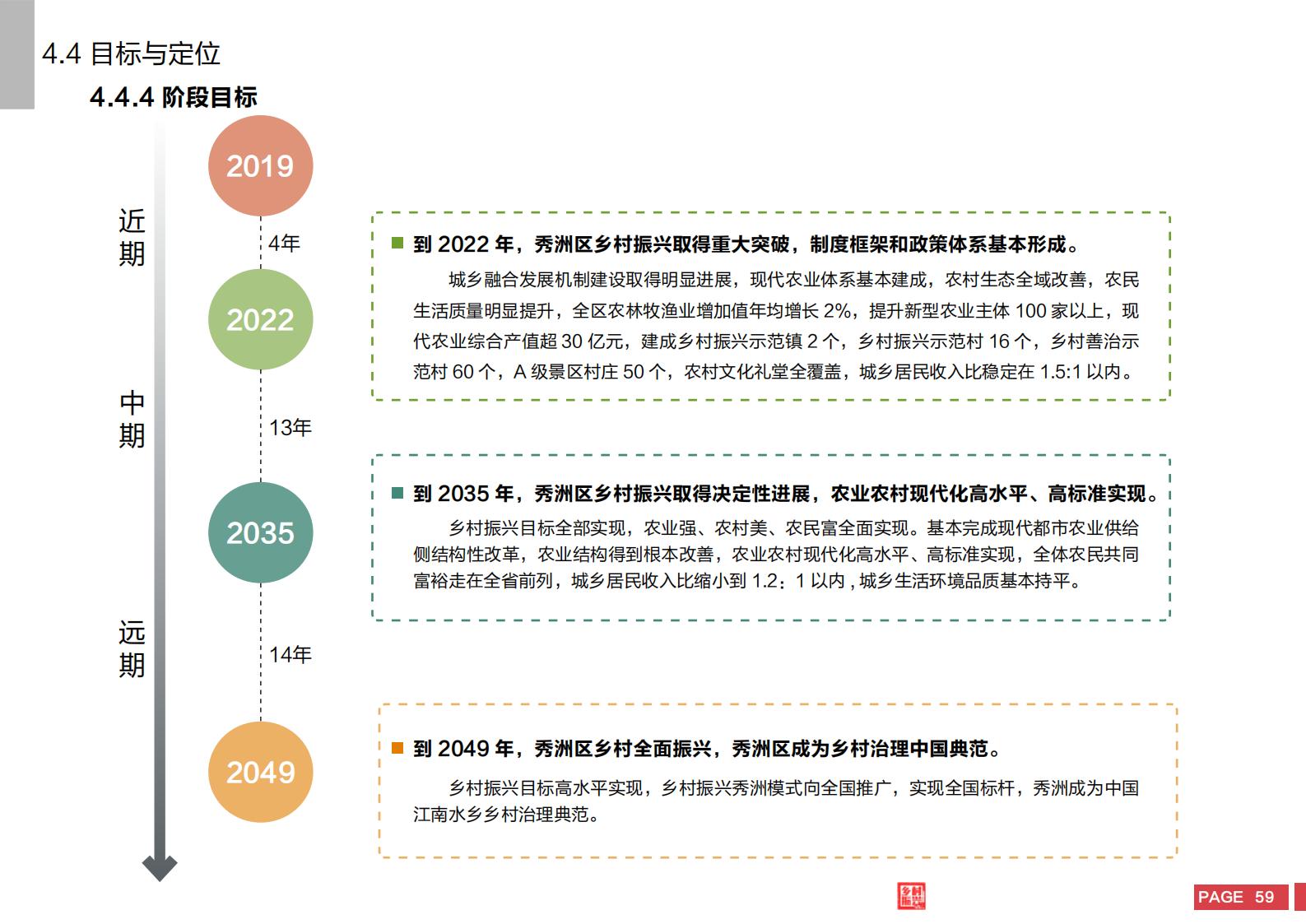 图片[57]-嘉兴市秀洲区乡村振兴战略规划