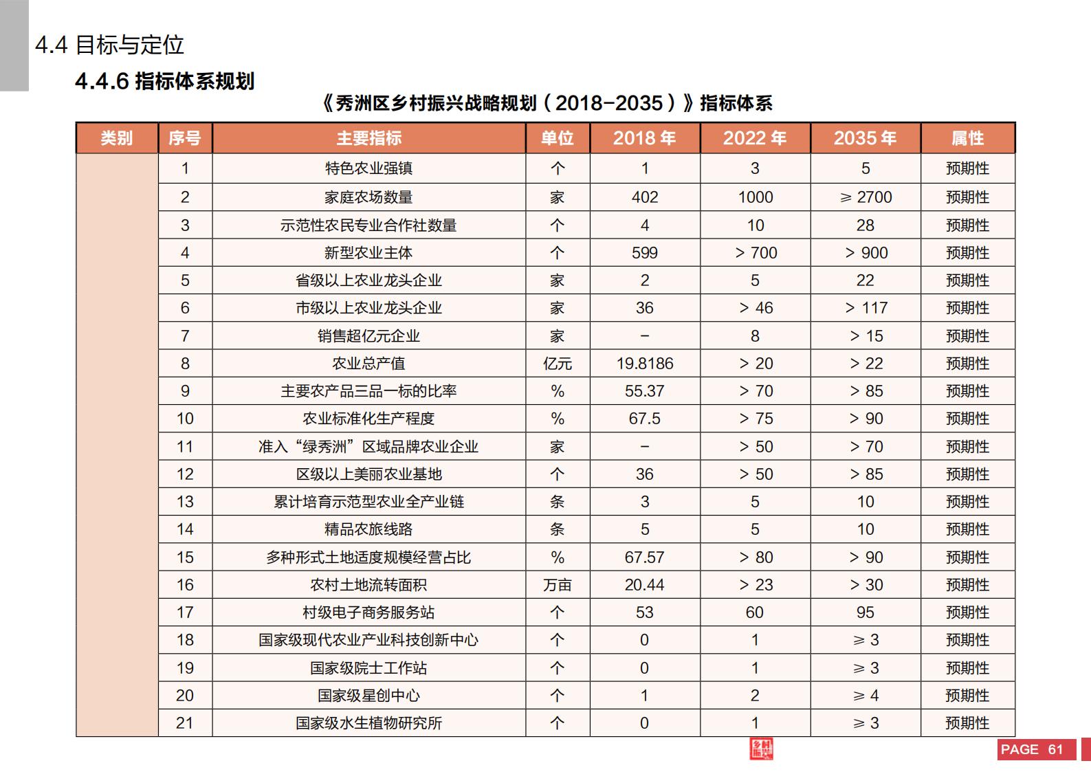 图片[59]-嘉兴市秀洲区乡村振兴战略规划