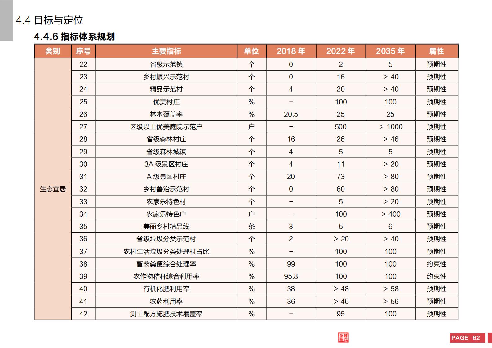 图片[60]-嘉兴市秀洲区乡村振兴战略规划