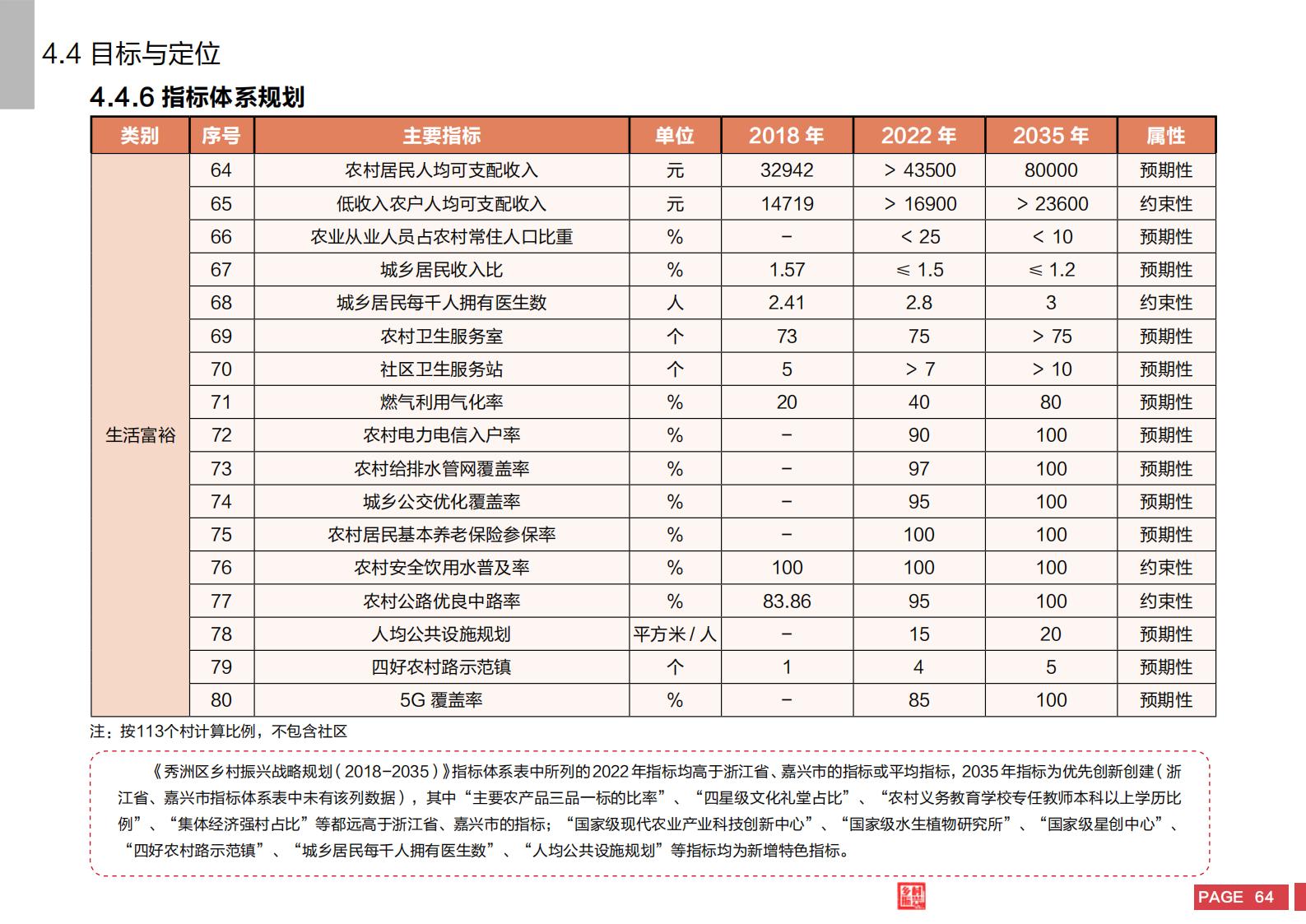 图片[62]-嘉兴市秀洲区乡村振兴战略规划