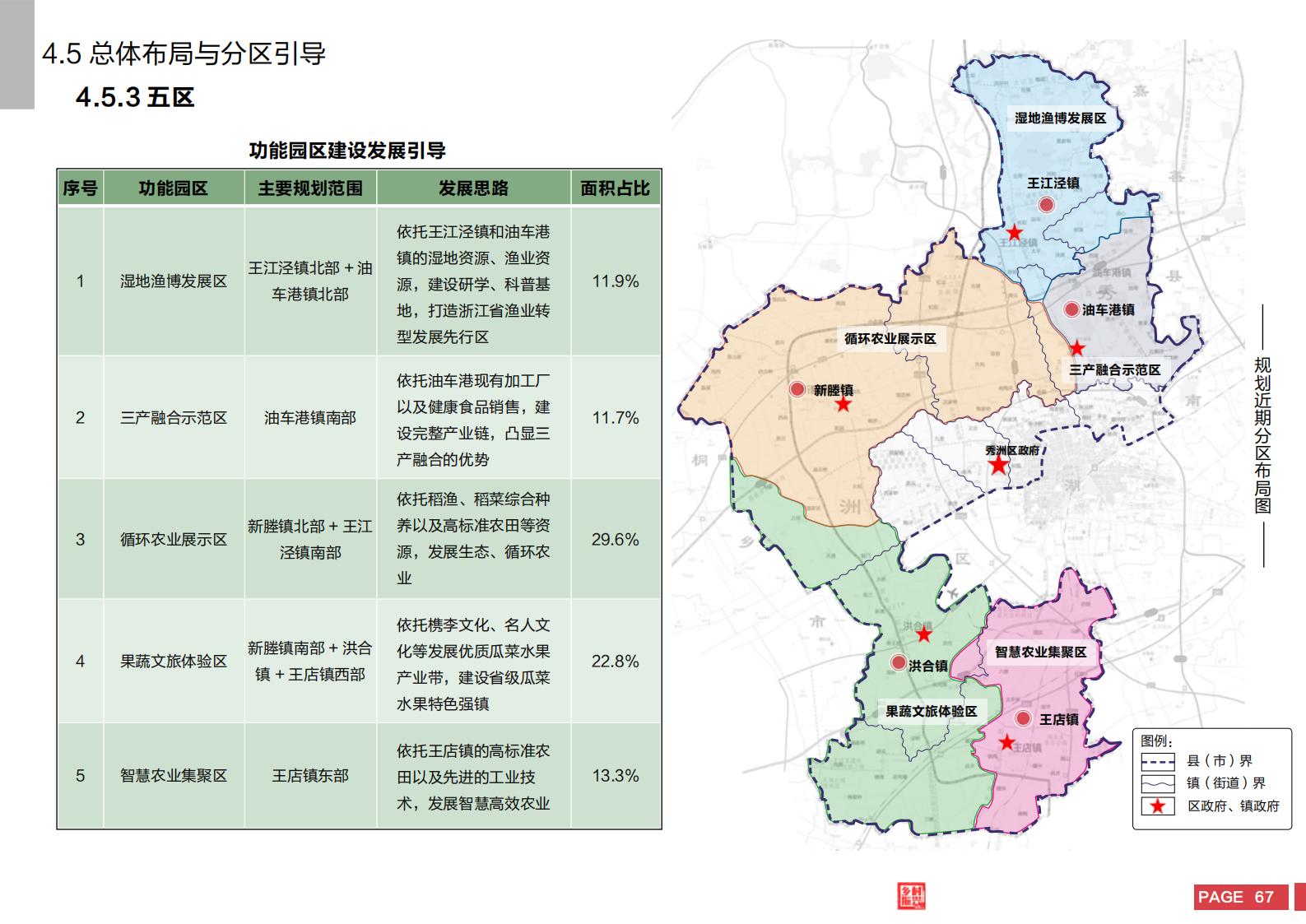 图片[65]-嘉兴市秀洲区乡村振兴战略规划