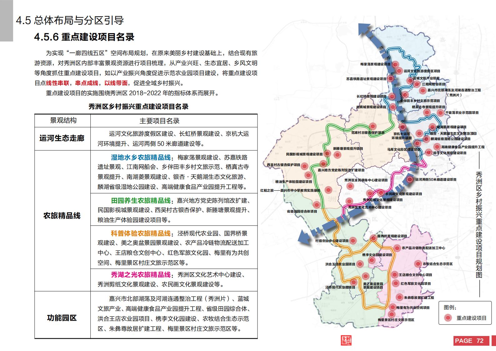 图片[70]-嘉兴市秀洲区乡村振兴战略规划