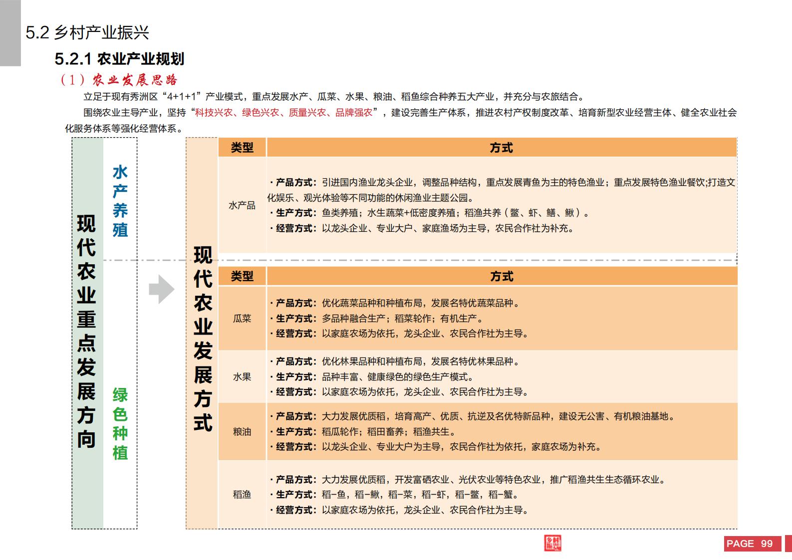 图片[97]-嘉兴市秀洲区乡村振兴战略规划