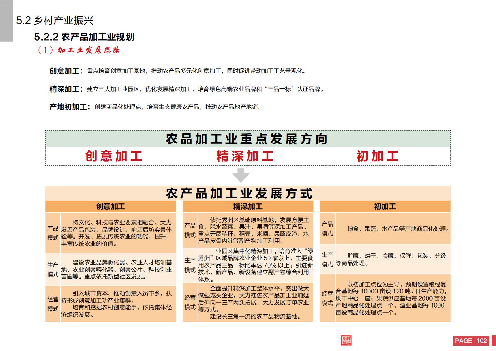 图片[100]-嘉兴市秀洲区乡村振兴战略规划