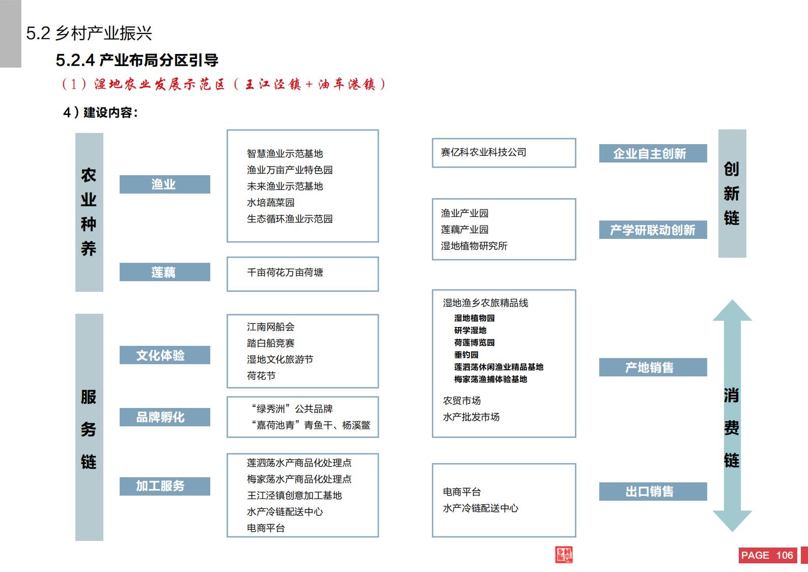 图片[104]-嘉兴市秀洲区乡村振兴战略规划