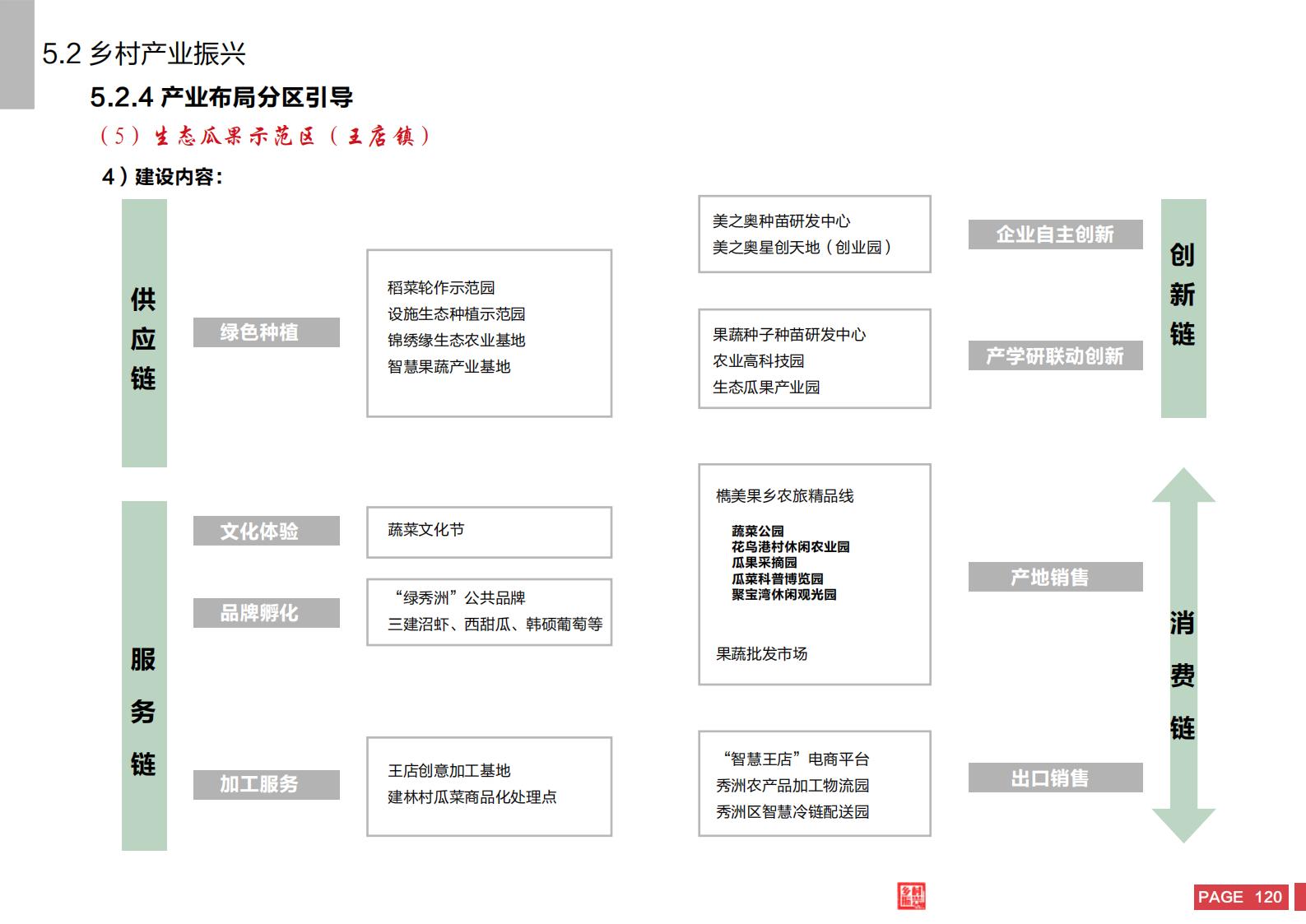 图片[118]-嘉兴市秀洲区乡村振兴战略规划