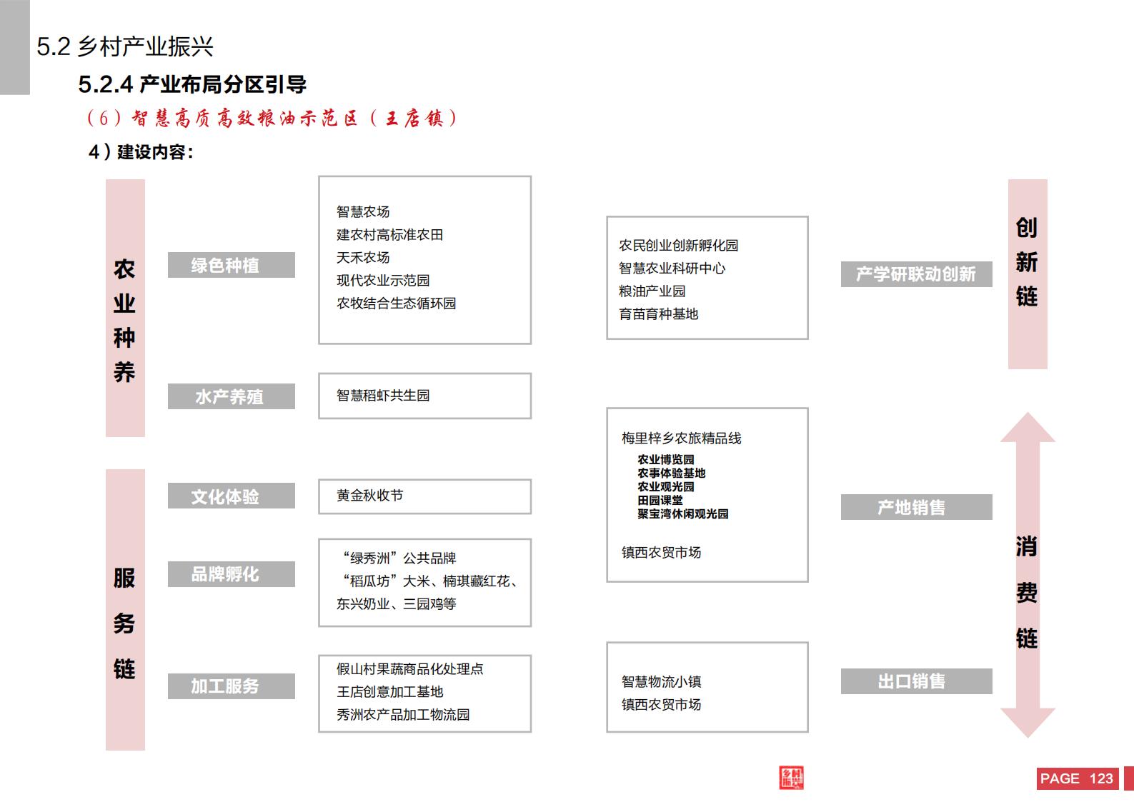 图片[121]-嘉兴市秀洲区乡村振兴战略规划