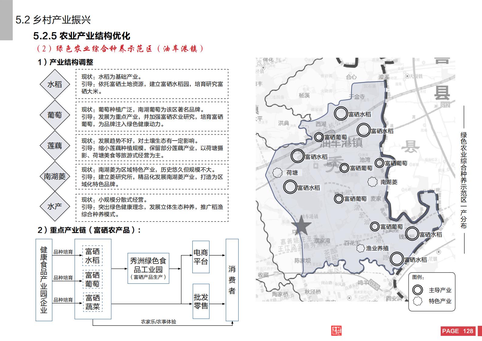 图片[126]-嘉兴市秀洲区乡村振兴战略规划