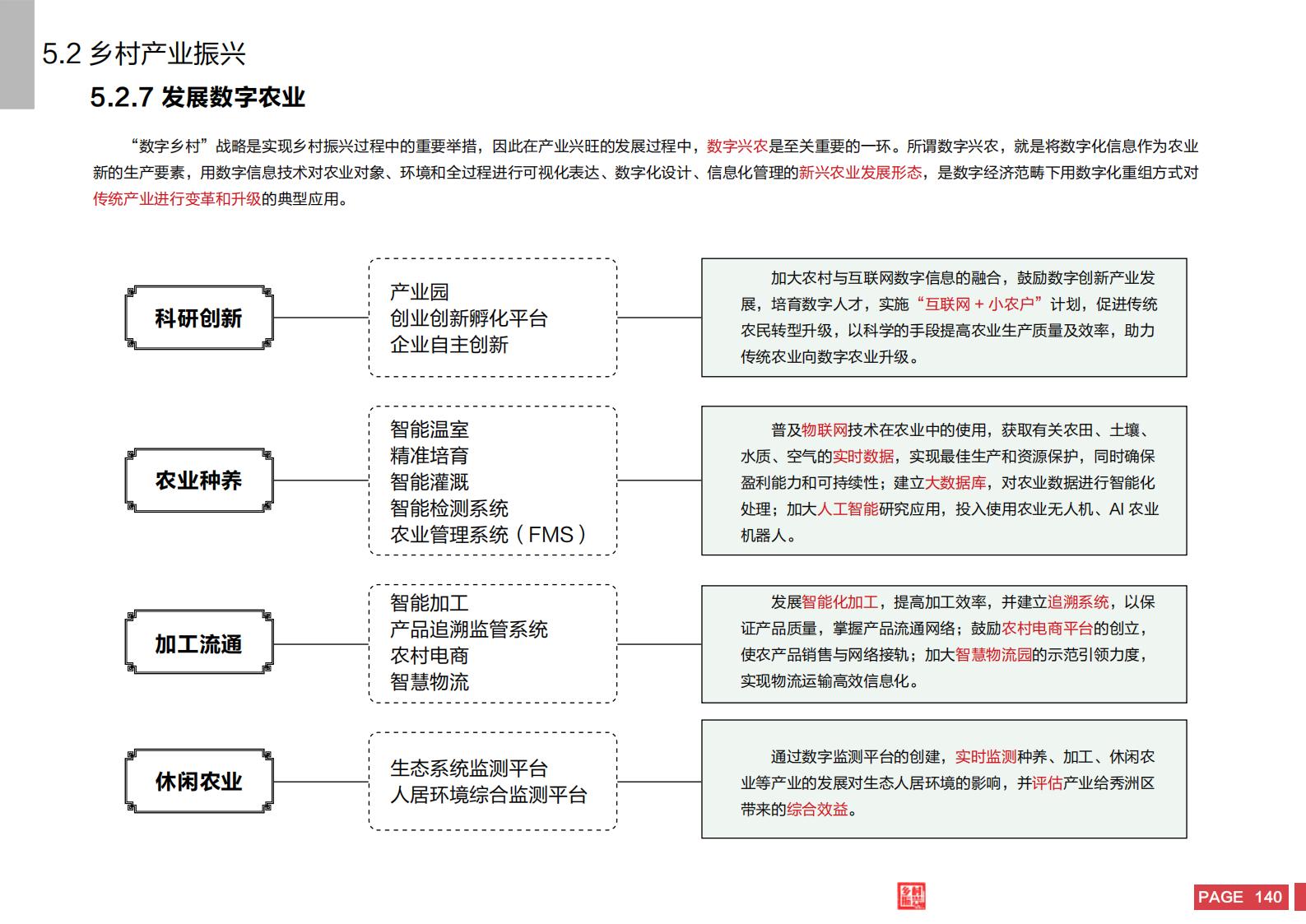 图片[138]-嘉兴市秀洲区乡村振兴战略规划