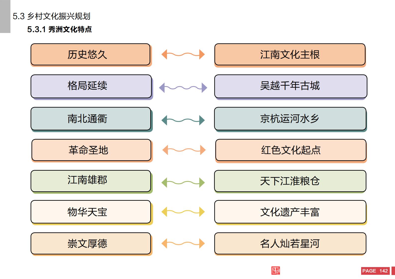 图片[140]-嘉兴市秀洲区乡村振兴战略规划