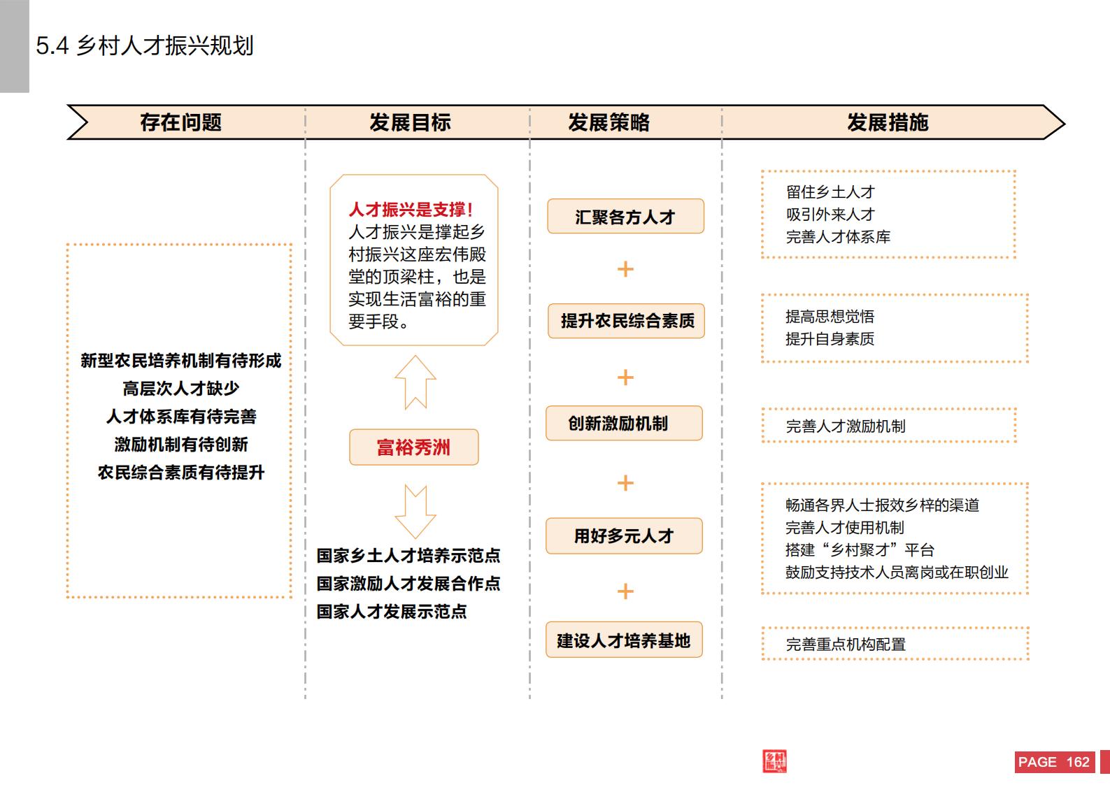 图片[160]-嘉兴市秀洲区乡村振兴战略规划