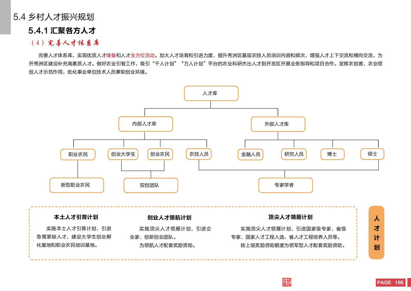 图片[164]-嘉兴市秀洲区乡村振兴战略规划