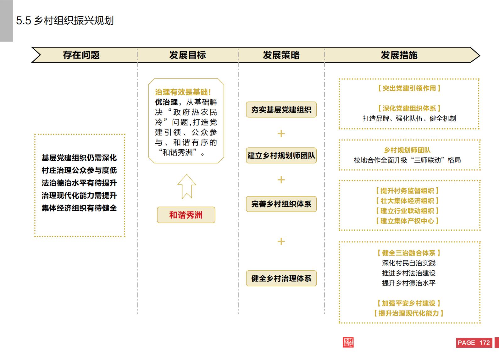 图片[170]-嘉兴市秀洲区乡村振兴战略规划