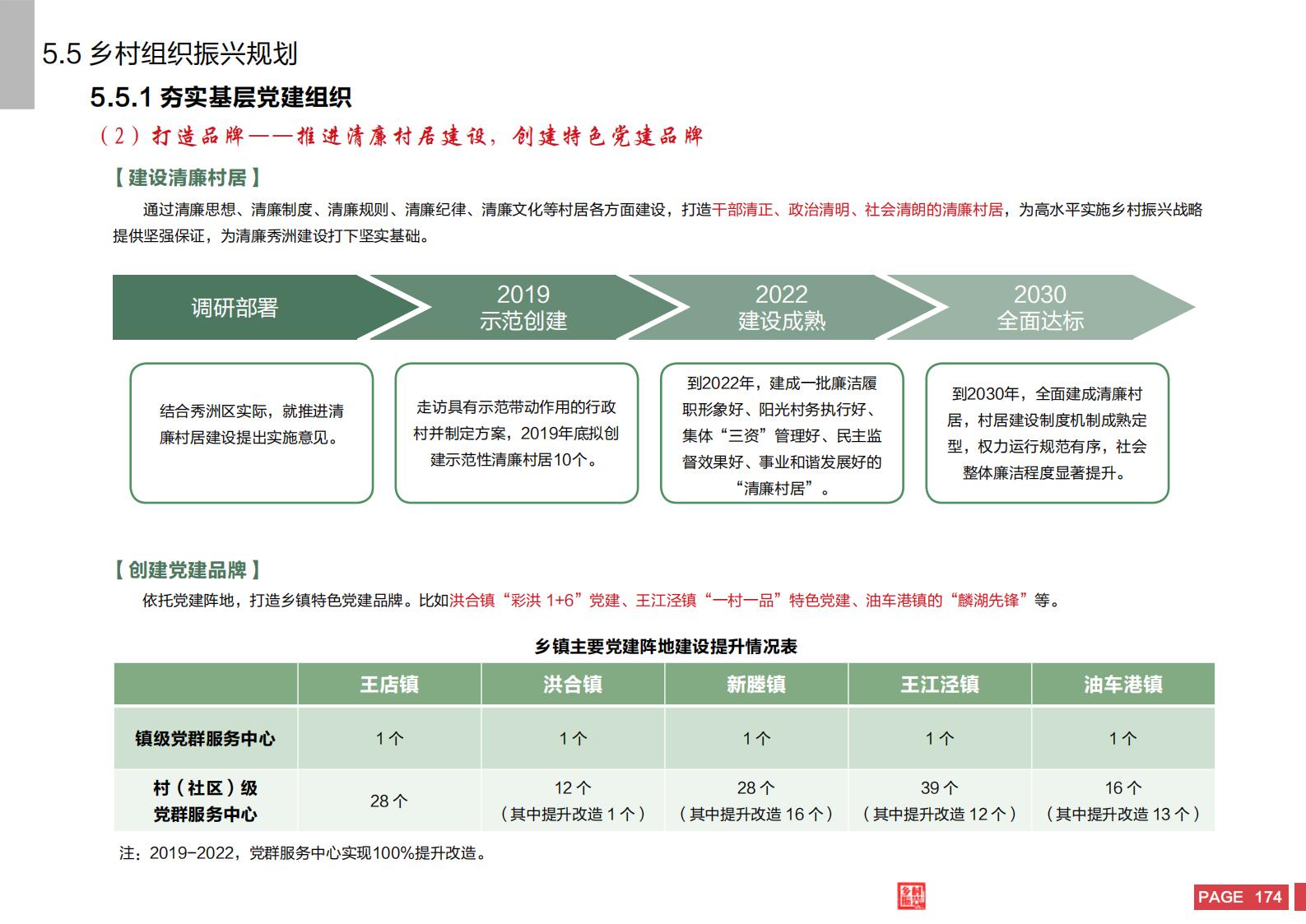 图片[172]-嘉兴市秀洲区乡村振兴战略规划