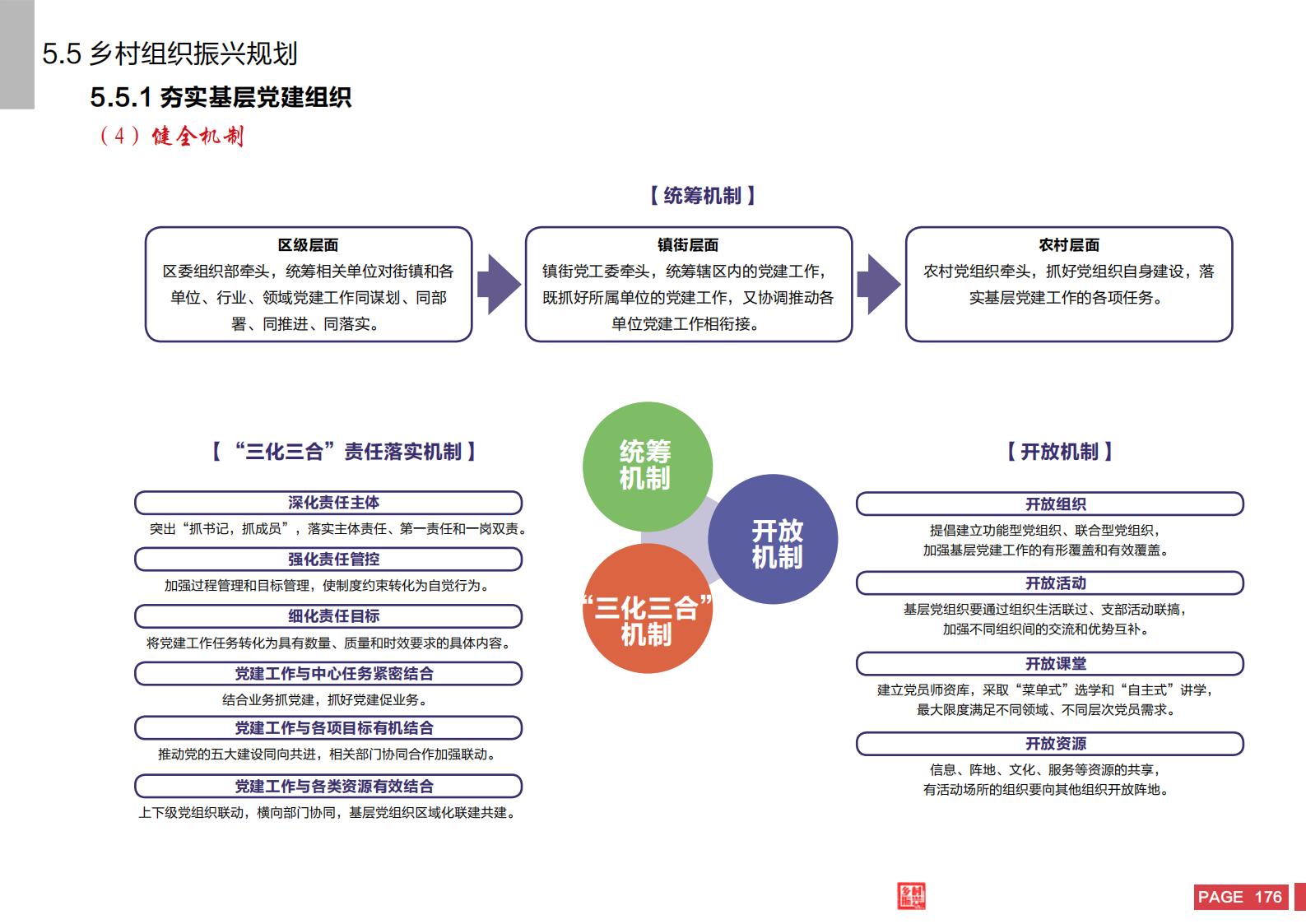 图片[174]-嘉兴市秀洲区乡村振兴战略规划