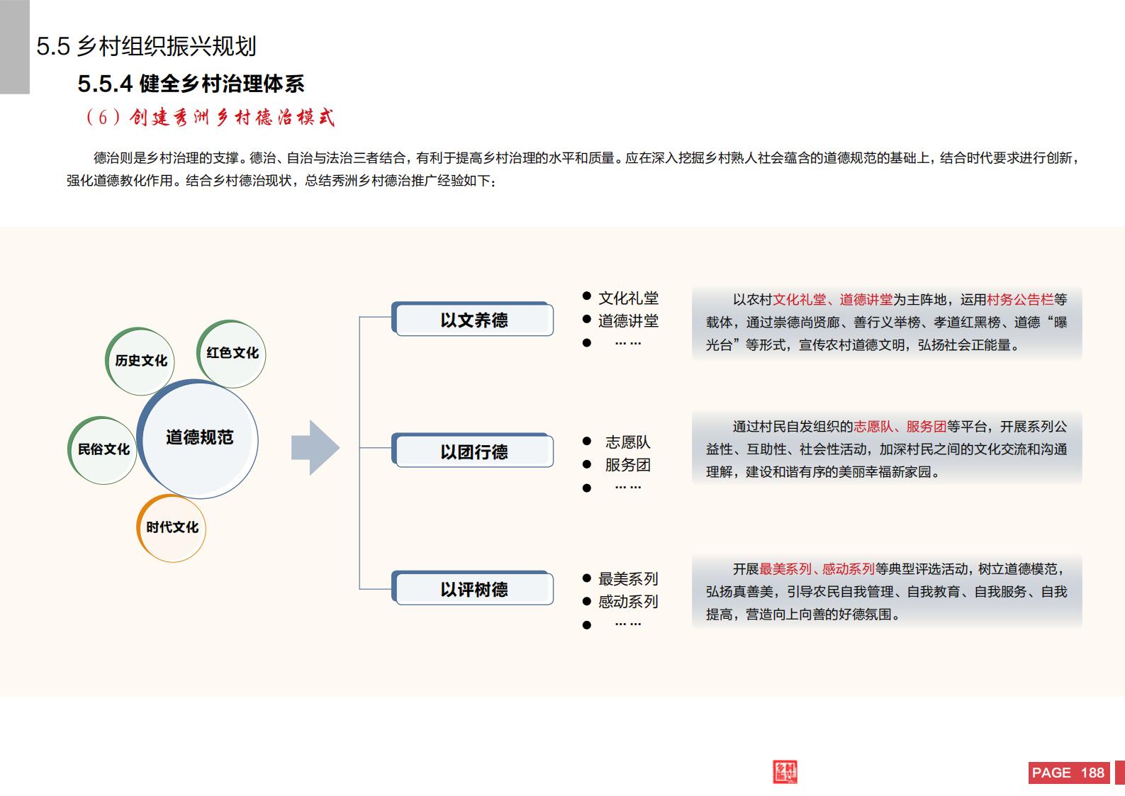 图片[186]-嘉兴市秀洲区乡村振兴战略规划