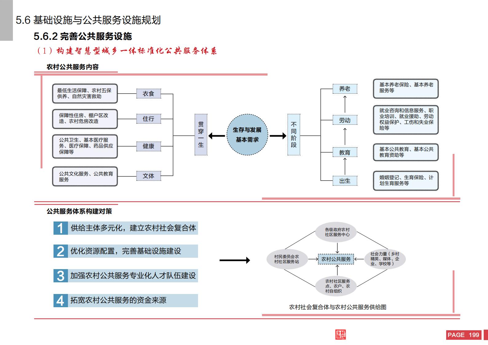 图片[197]-嘉兴市秀洲区乡村振兴战略规划