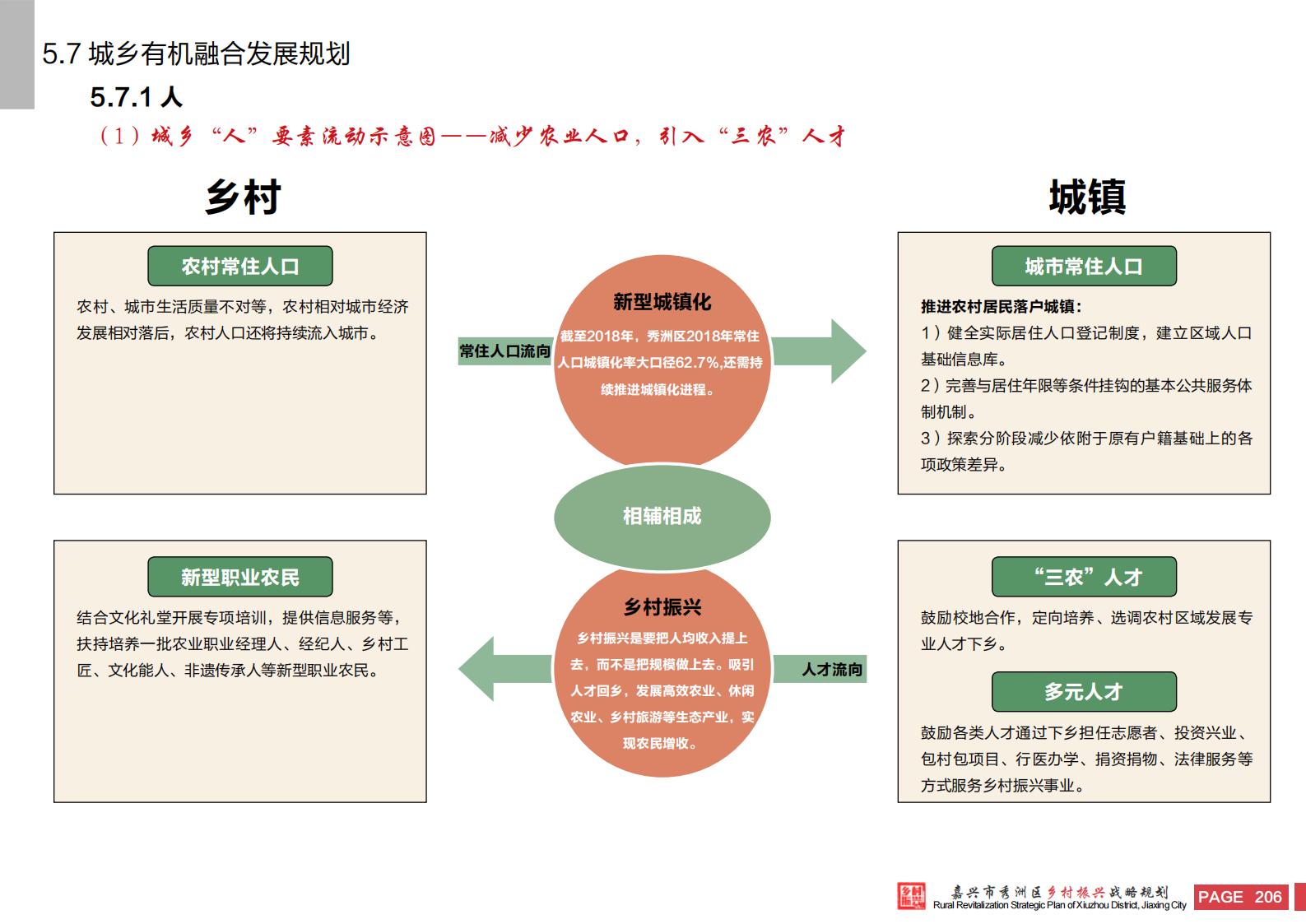 图片[204]-嘉兴市秀洲区乡村振兴战略规划