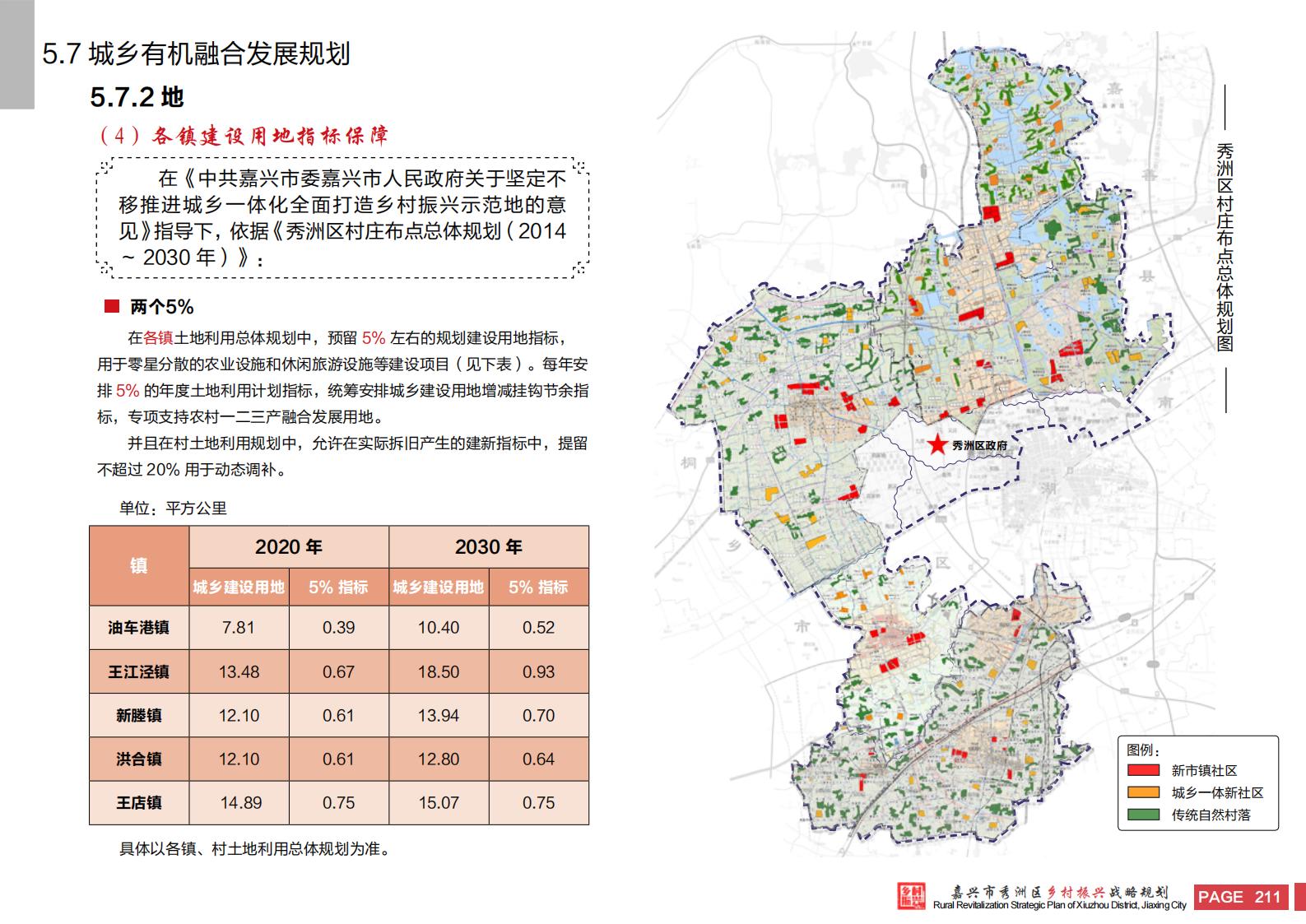 图片[209]-嘉兴市秀洲区乡村振兴战略规划