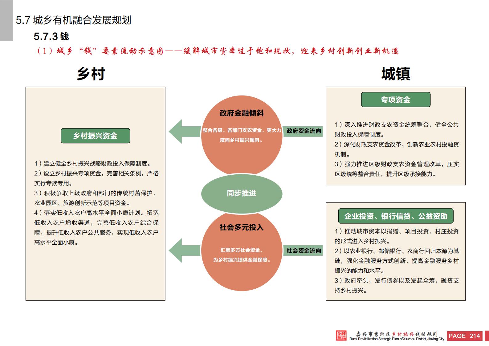 图片[212]-嘉兴市秀洲区乡村振兴战略规划