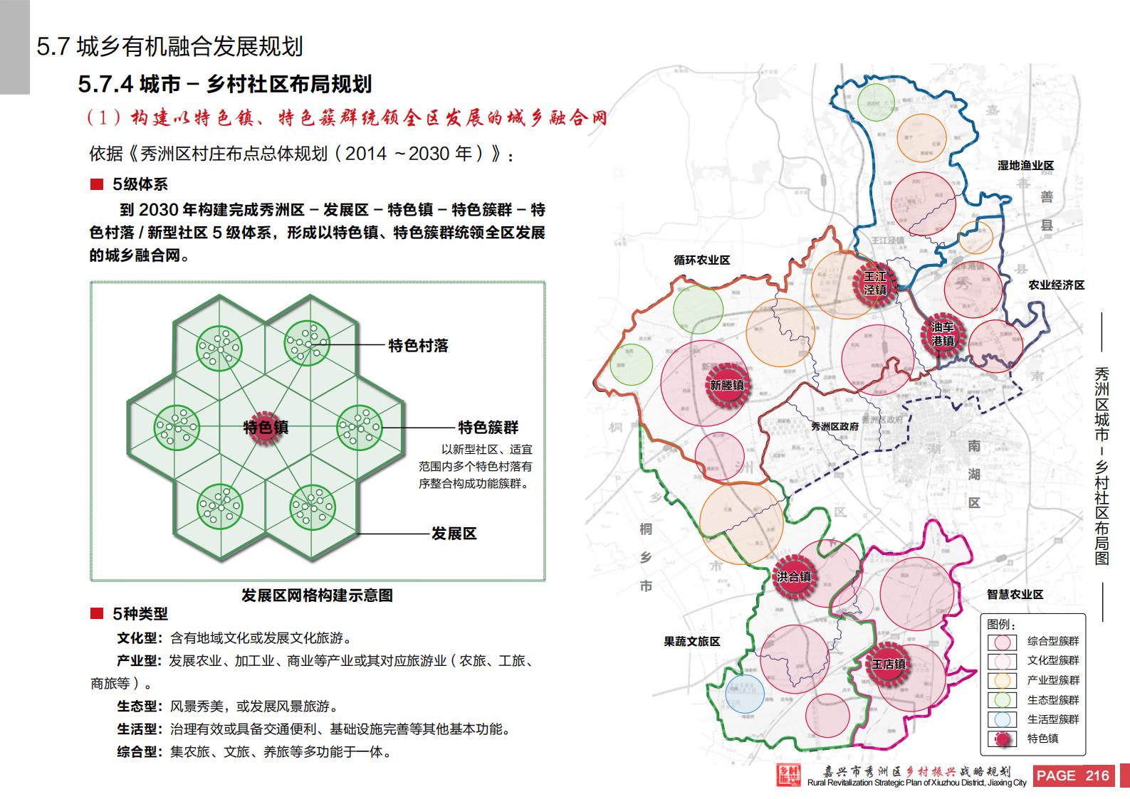 图片[214]-嘉兴市秀洲区乡村振兴战略规划