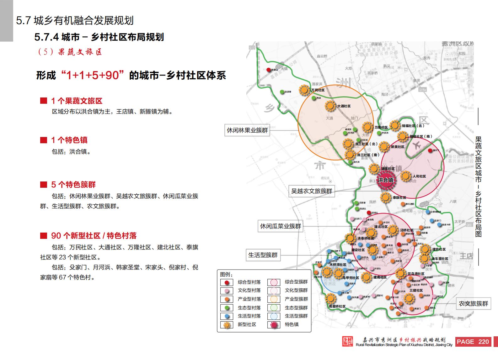 图片[218]-嘉兴市秀洲区乡村振兴战略规划