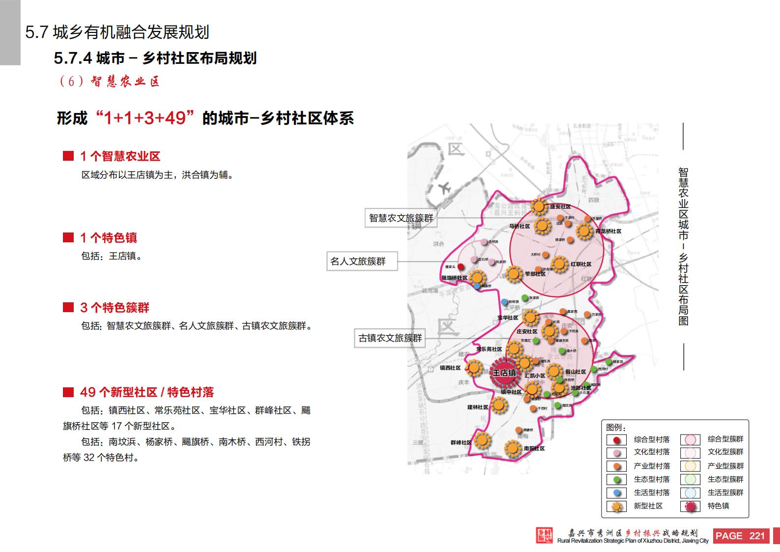 图片[219]-嘉兴市秀洲区乡村振兴战略规划