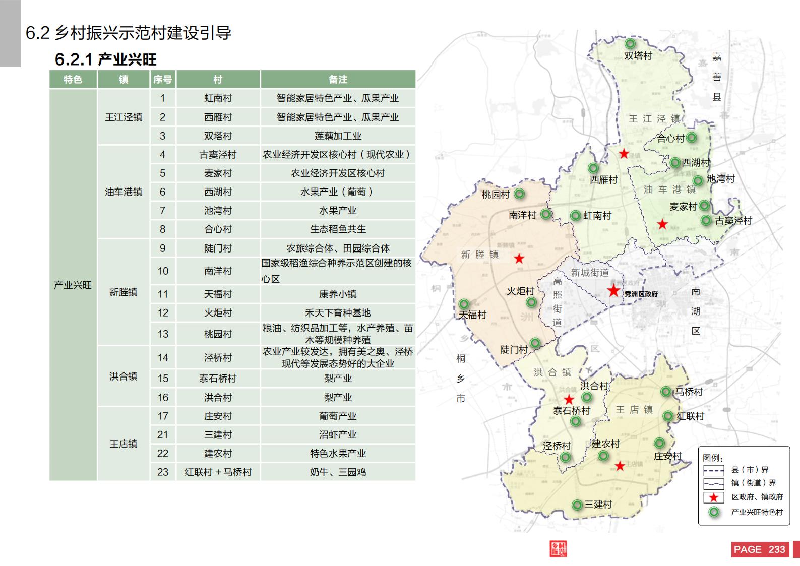 图片[231]-嘉兴市秀洲区乡村振兴战略规划