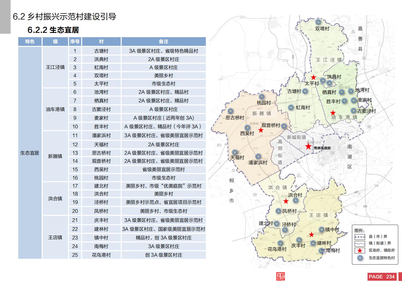 图片[232]-嘉兴市秀洲区乡村振兴战略规划