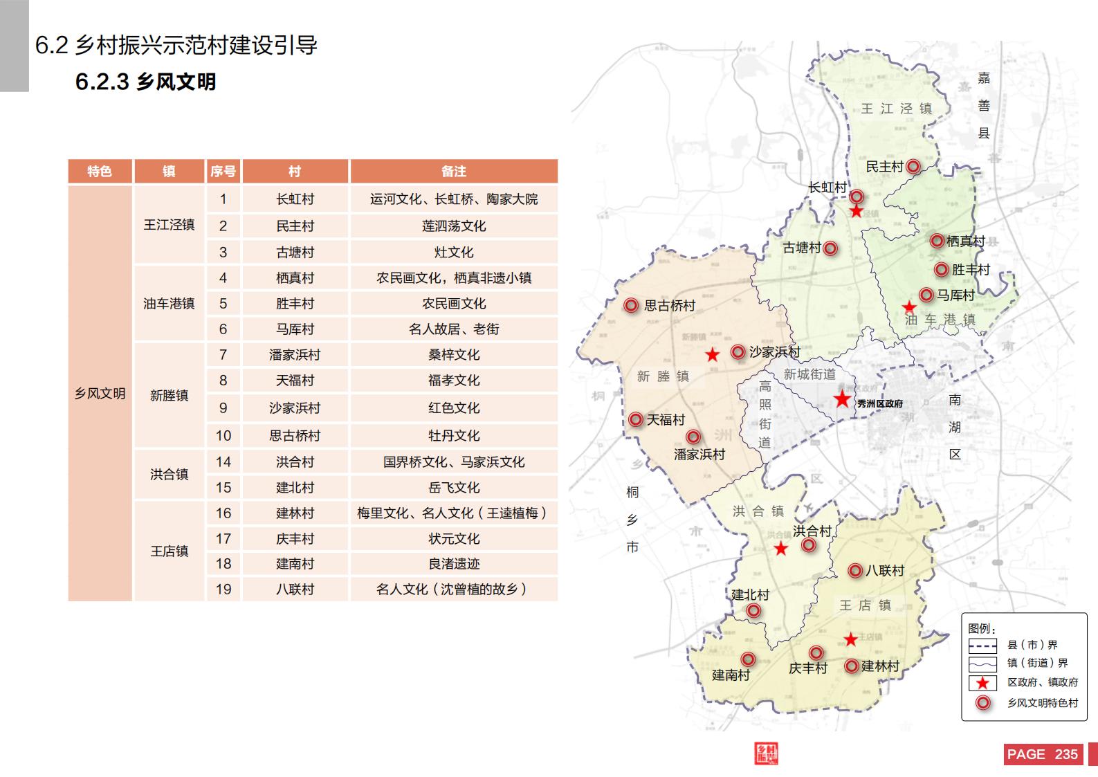 图片[233]-嘉兴市秀洲区乡村振兴战略规划