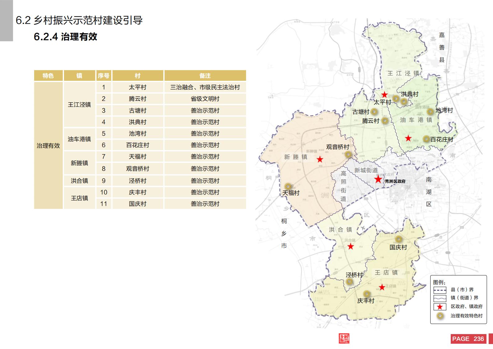 图片[234]-嘉兴市秀洲区乡村振兴战略规划