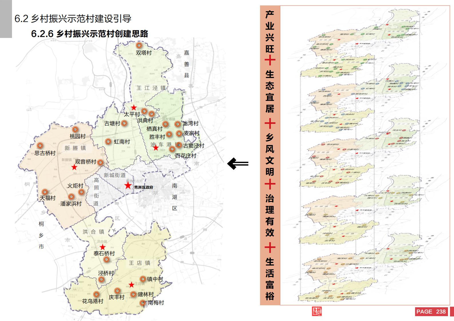 图片[236]-嘉兴市秀洲区乡村振兴战略规划