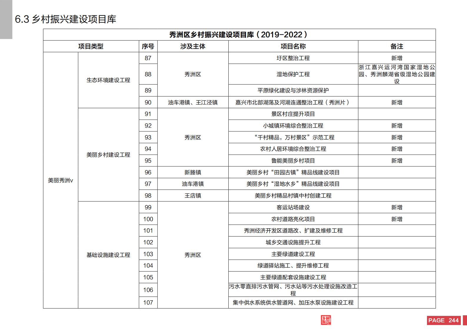 图片[242]-嘉兴市秀洲区乡村振兴战略规划