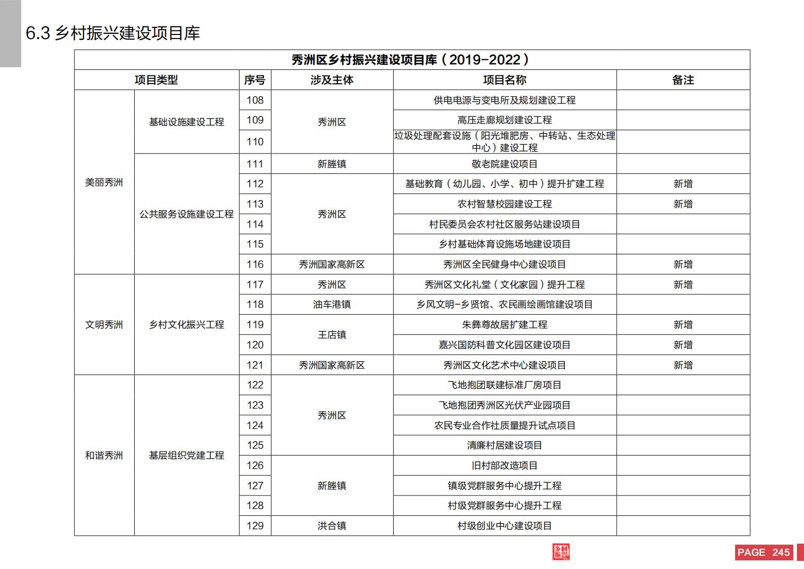 图片[243]-嘉兴市秀洲区乡村振兴战略规划