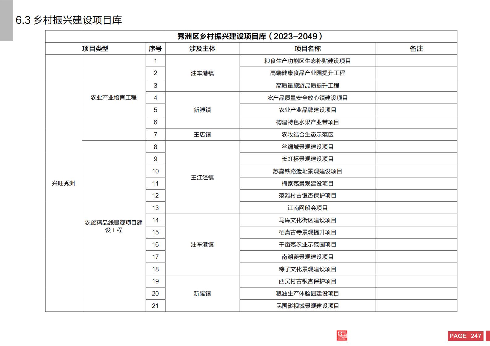 图片[245]-嘉兴市秀洲区乡村振兴战略规划