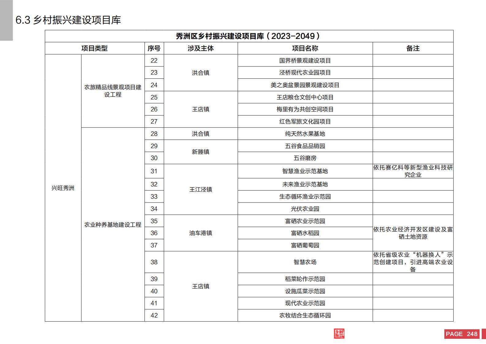 图片[246]-嘉兴市秀洲区乡村振兴战略规划