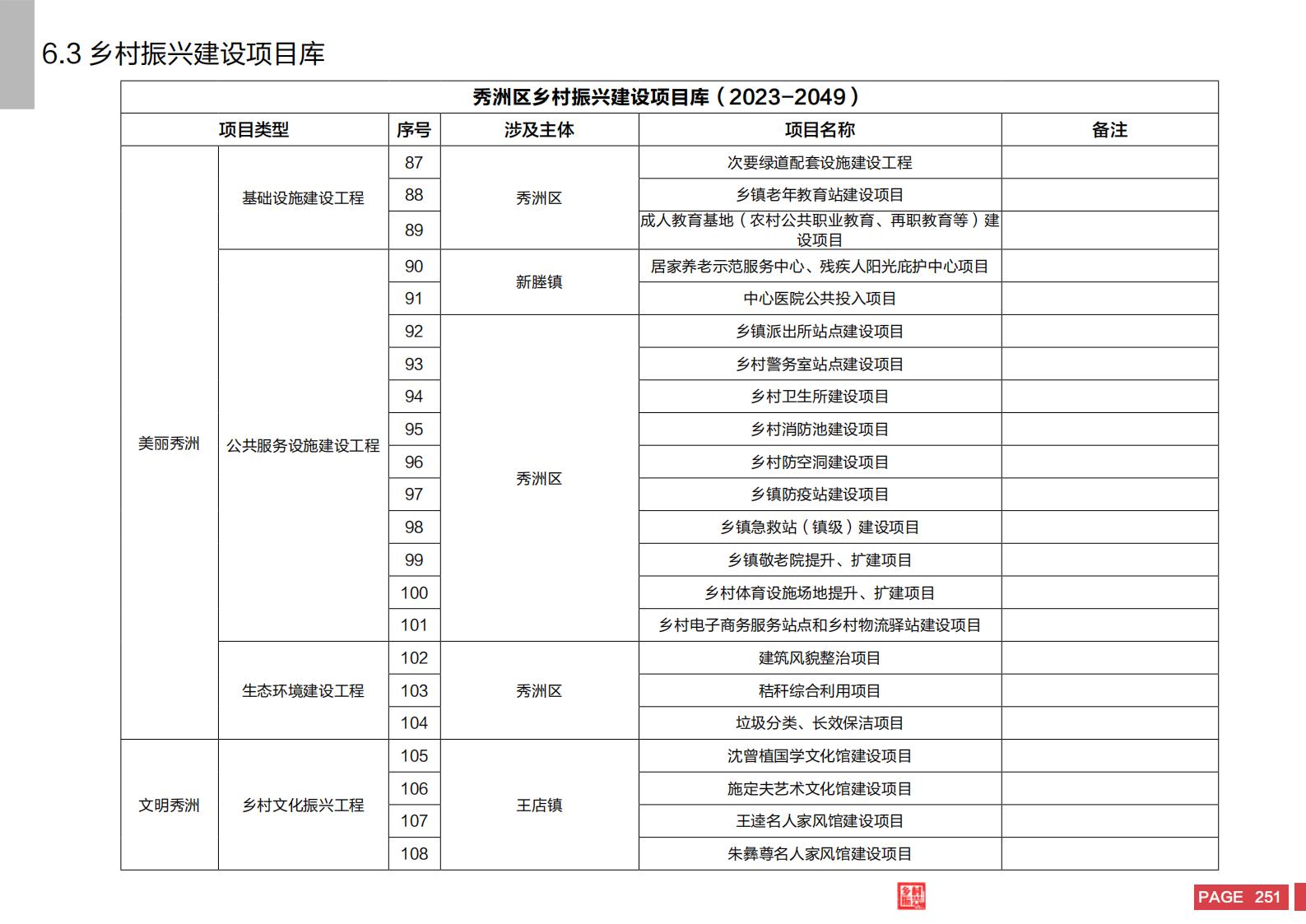 图片[249]-嘉兴市秀洲区乡村振兴战略规划