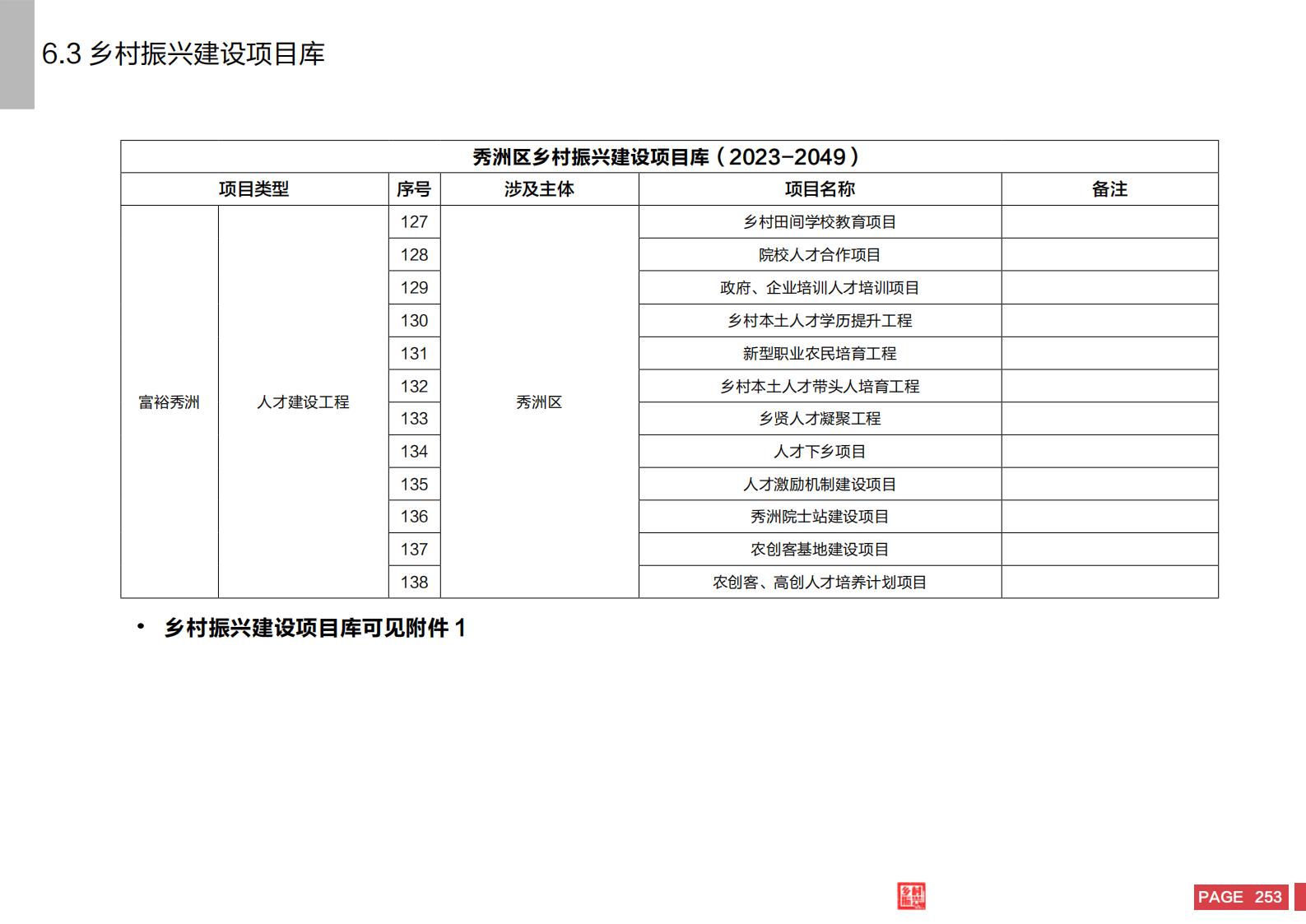 图片[251]-嘉兴市秀洲区乡村振兴战略规划