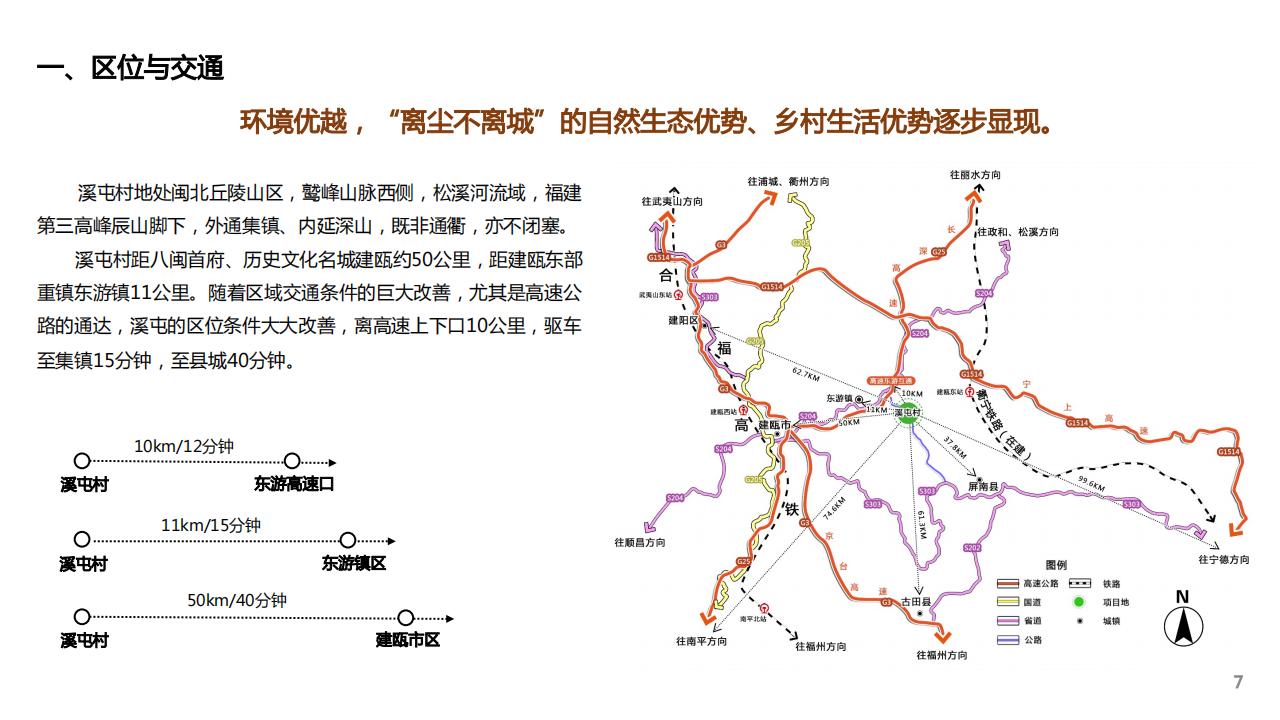 图片[5]-建瓯市东游镇溪屯村乡村振兴规划