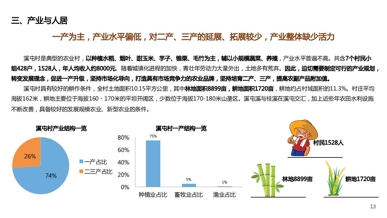 图片[11]-建瓯市东游镇溪屯村乡村振兴规划