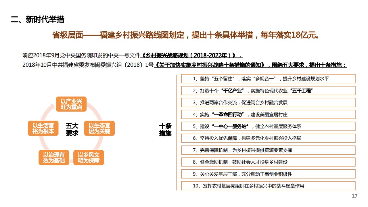 图片[15]-建瓯市东游镇溪屯村乡村振兴规划