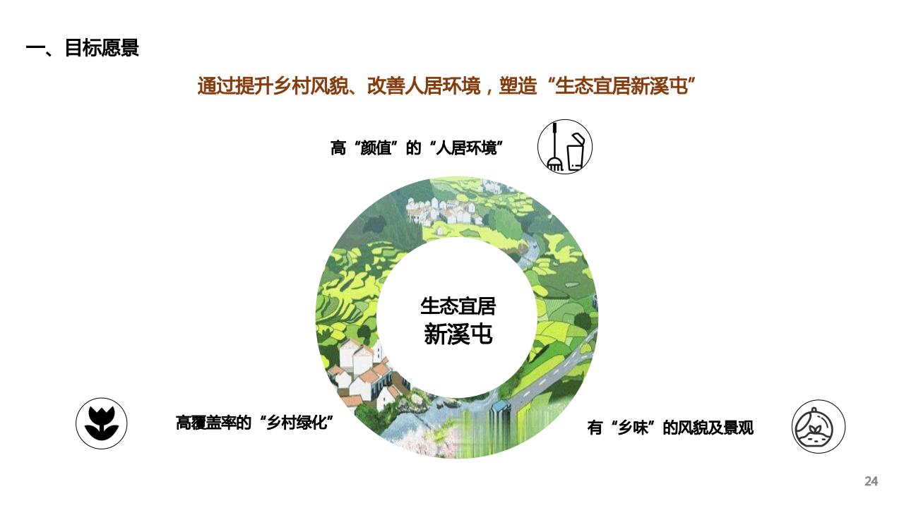 图片[22]-建瓯市东游镇溪屯村乡村振兴规划