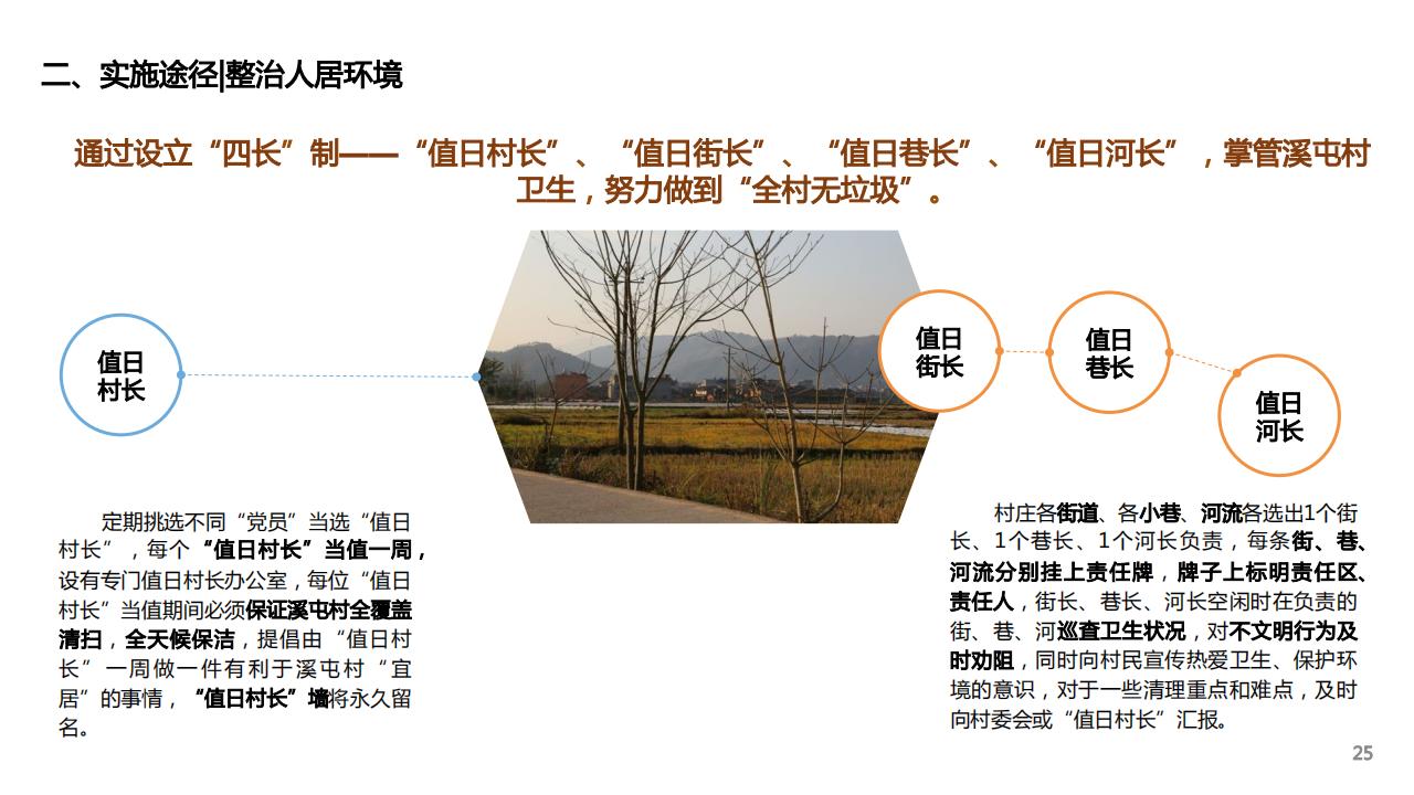 图片[23]-建瓯市东游镇溪屯村乡村振兴规划